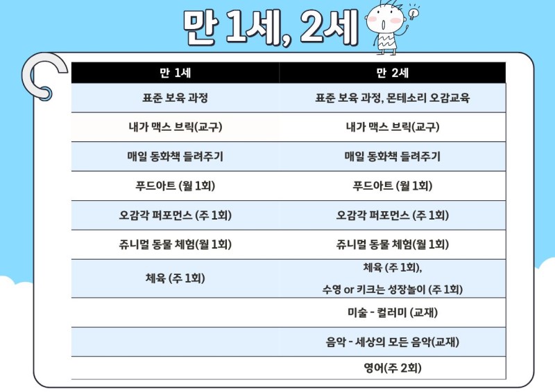 연령별 교육내용