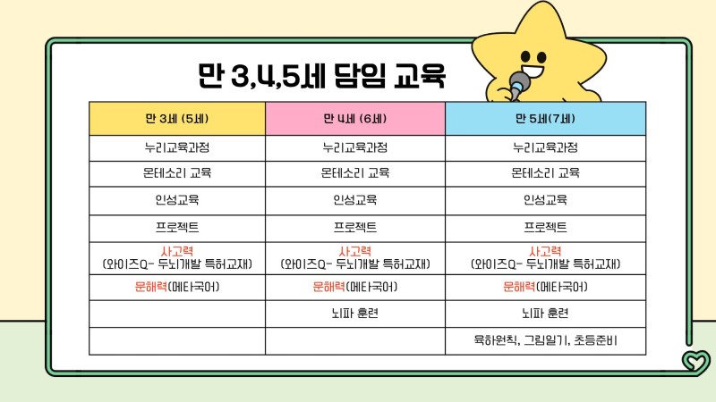 연령별 담임 핵심 교육