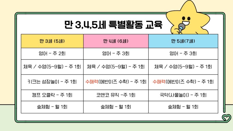 연령별 특별활동 교육
